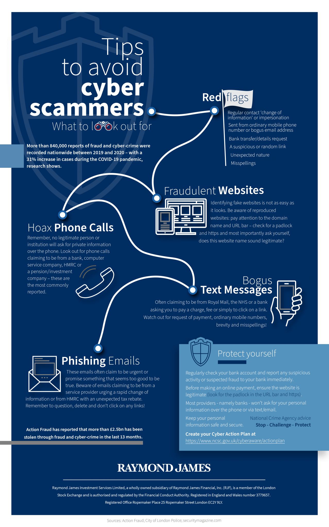DoubleList Detroit: The Complete Guide To Avoiding Scammers